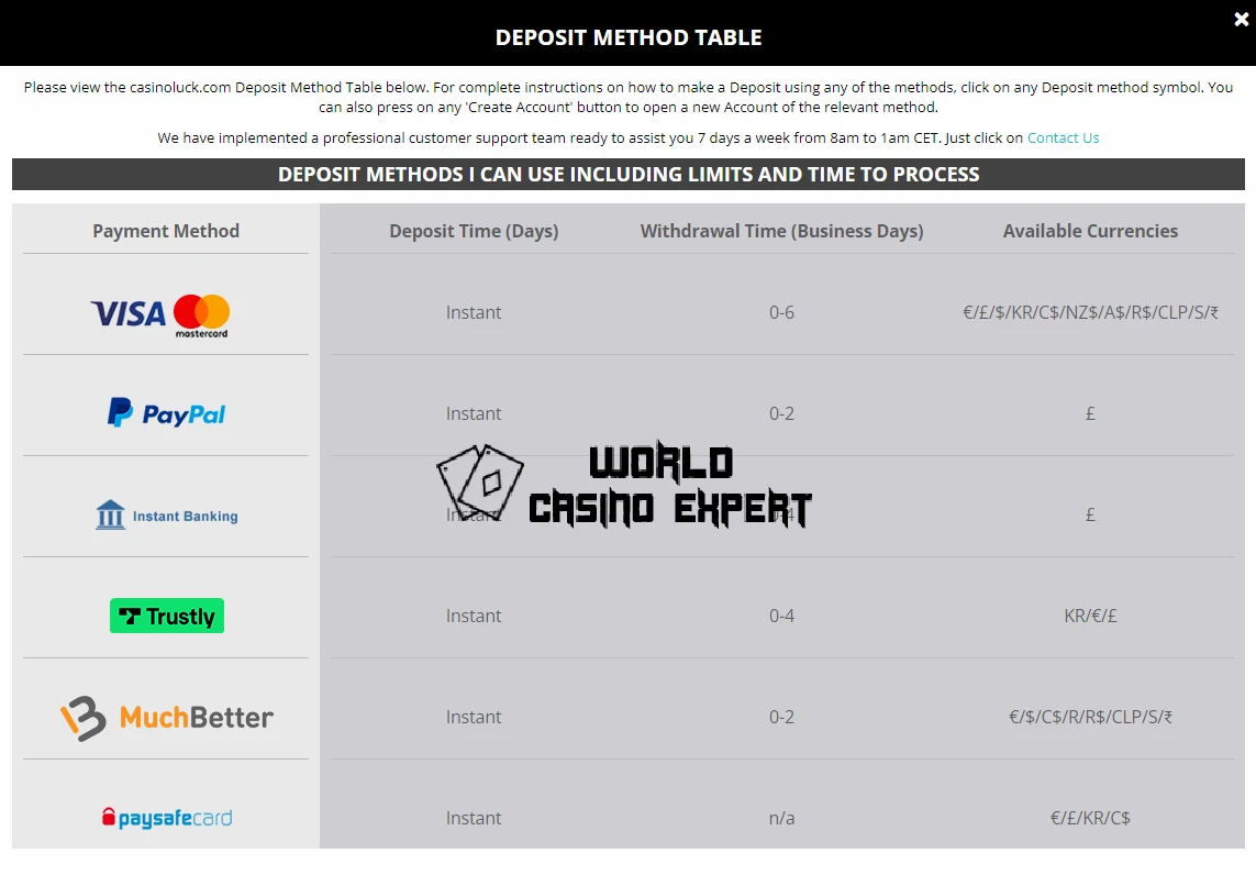 Deposit & Withdrawal Methods Online Casino CasinoLuck | World Casino Expert