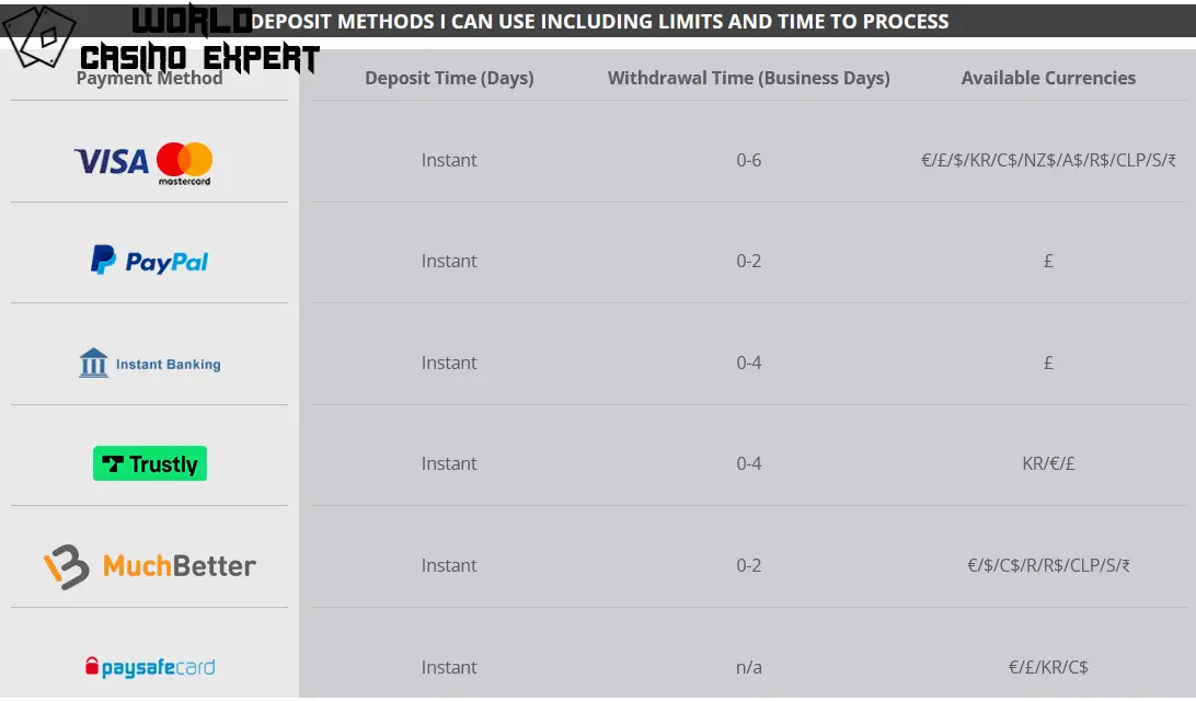 Deposit & Withdrawal Methods | World Casino Expert