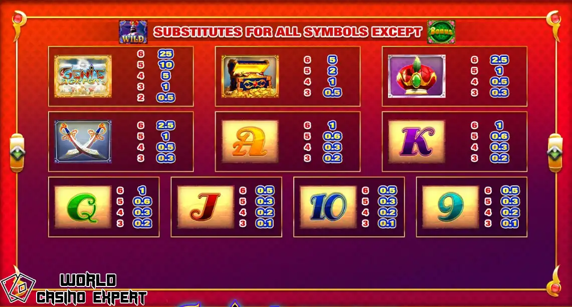 Symbols of Slot Genie Jackpots