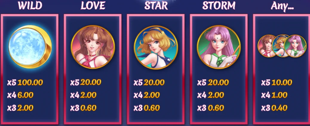 Symbols of Online Slot Moon Princess