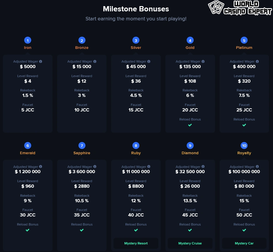 What bonuses does JackClub Casino offer?