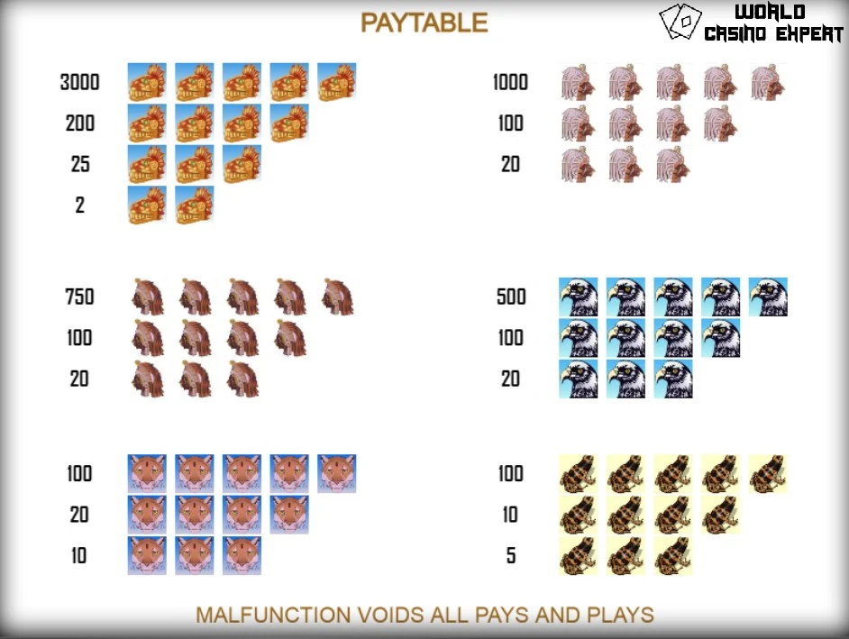 Symbols of Slot Online Aztec Gold