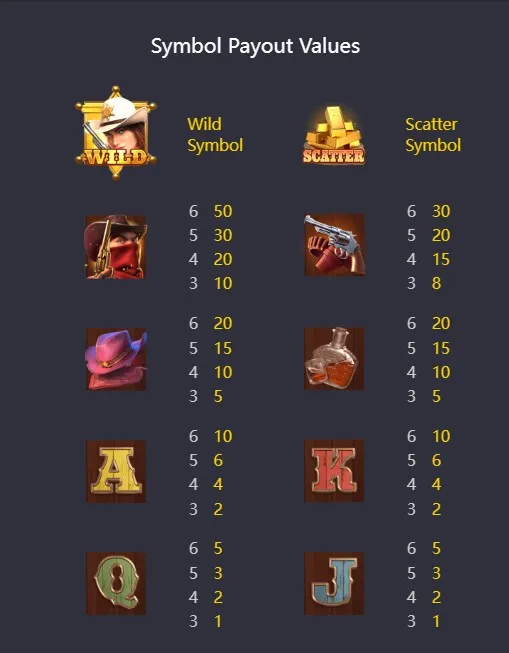 Symbols of Slot Wild Bounty Showdown