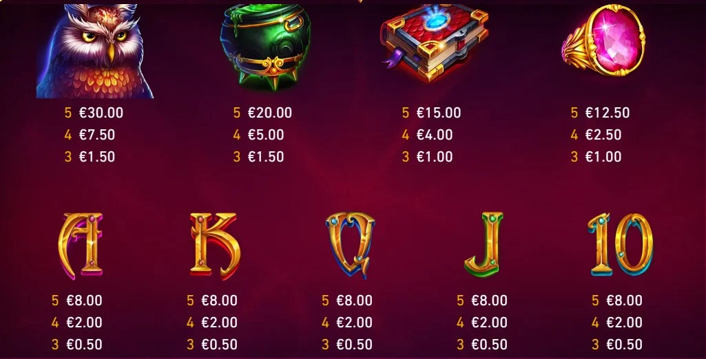 Slot Symbols Blue Wizard