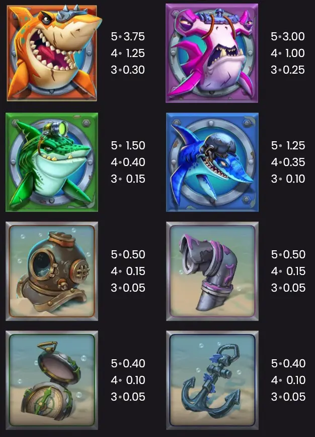 Slot Symbols | Razor Returns