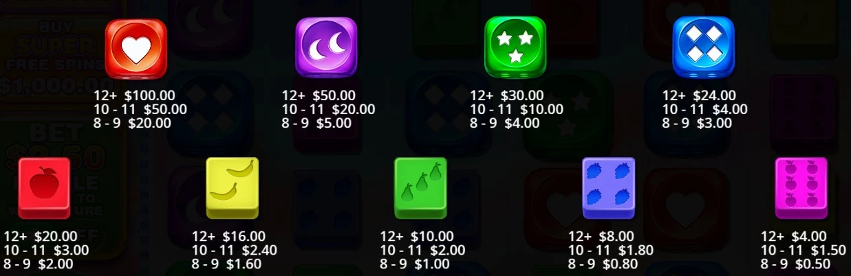 Slot Symbols | Sweet Bonanza Dice